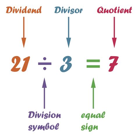 divisors of 12 examples.